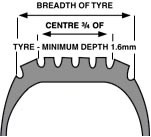 Breadth of Tyre Diagram